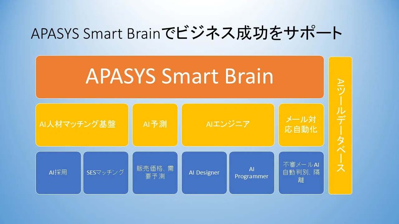 AIによる人材マッチング基盤